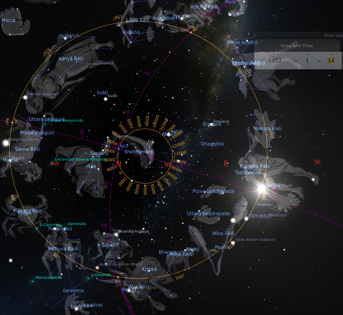 bce-3452-01-14 rohiNI mUla equinox mid-phAlgunI pUrva-proShThapadAH solstice