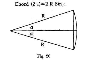 hipparchus double chord